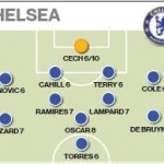 chelsea