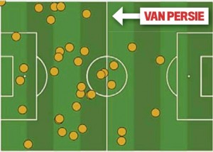 v persie